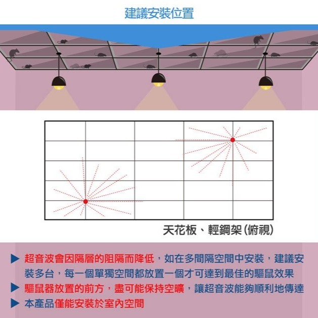 Digimax 五雷轟鼠 五喇叭電池式超音波驅鼠蟲器 UP-115 驅鼠器 超聲波驅鼠器 超音波驅鼠器-細節圖8