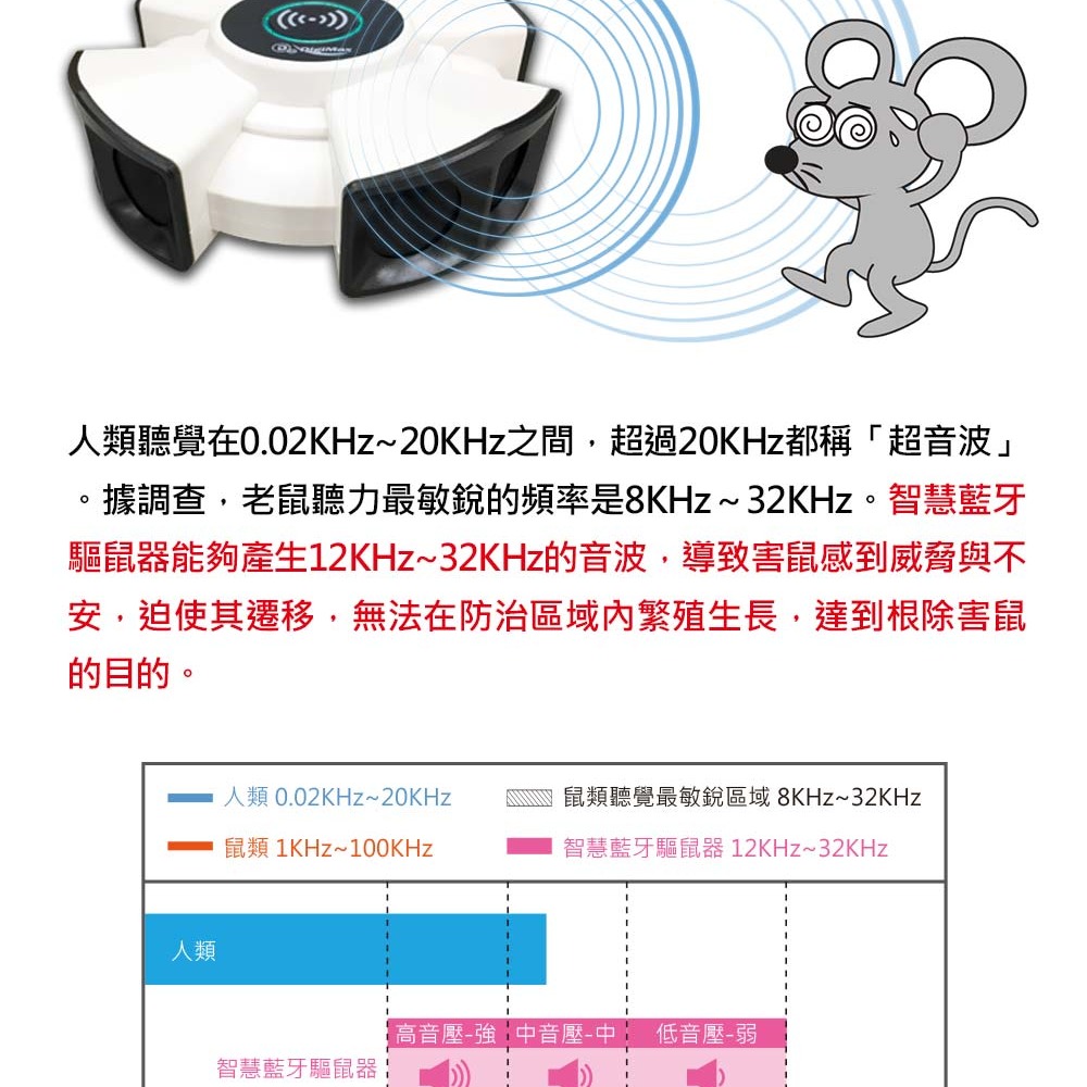 Digimax 終極殺陣 八喇叭智慧藍芽超音波驅鼠蟲器 UP-1KA 驅鼠器 超聲波驅鼠器 超音波驅鼠器-細節圖4