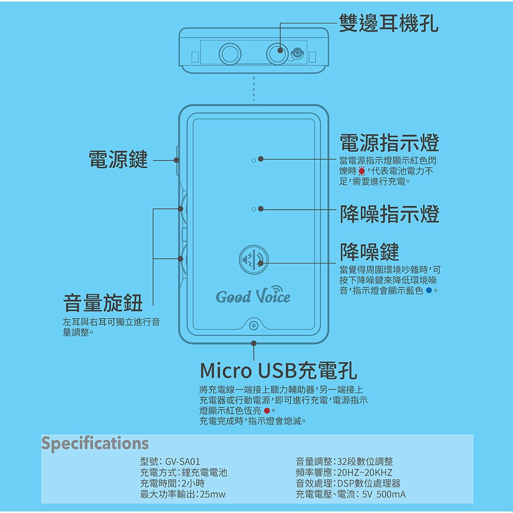 歐克好聲音 GV-SA01+藍牙耳機傳輸器 套組 助聽器 助聽-細節圖2