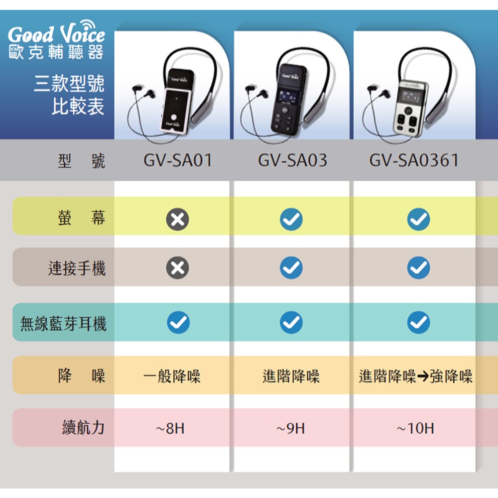 歐克好聲音 GV-SA01+藍牙耳機傳輸器 套組 助聽器 助聽-細節圖6