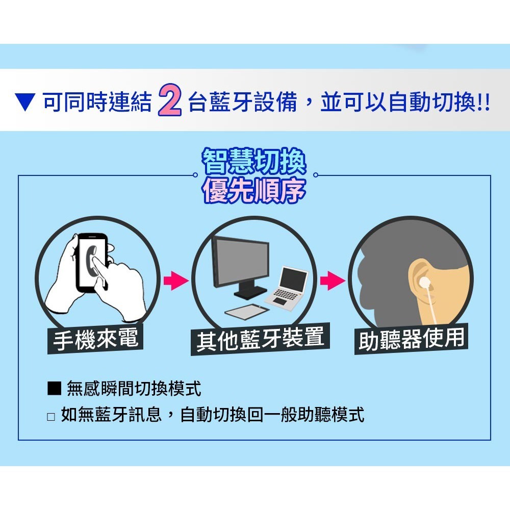 台灣製造 旗艦版 6K5A 耳寶 數位降噪脖掛型助聽器-細節圖4