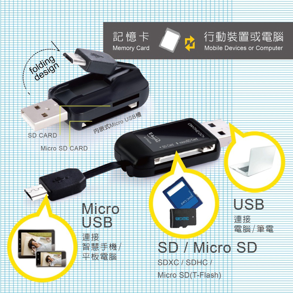 【E-Books中景科技】T21 MICRO USB+USB雙介面讀卡機-細節圖2