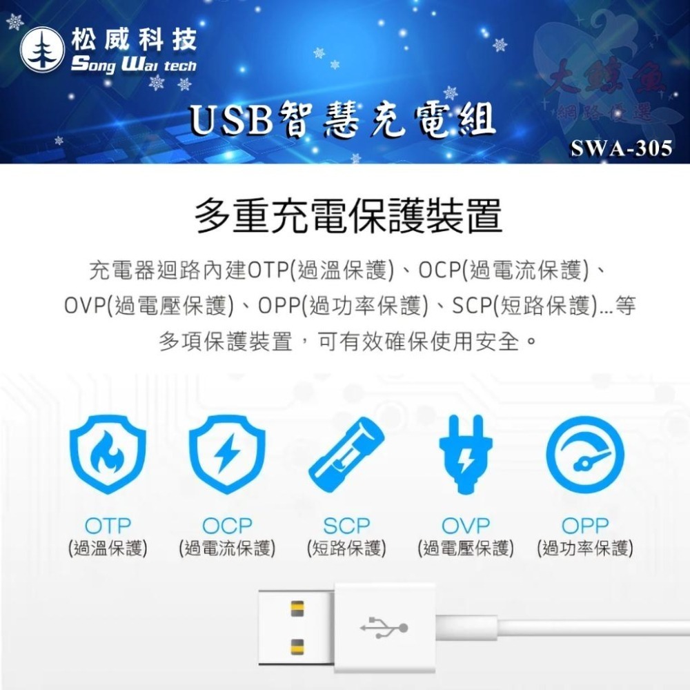 【松威科技】 SWA-305 台灣製造 USB智慧型充電組 USB孔搭載3插座 字號R63608-細節圖3