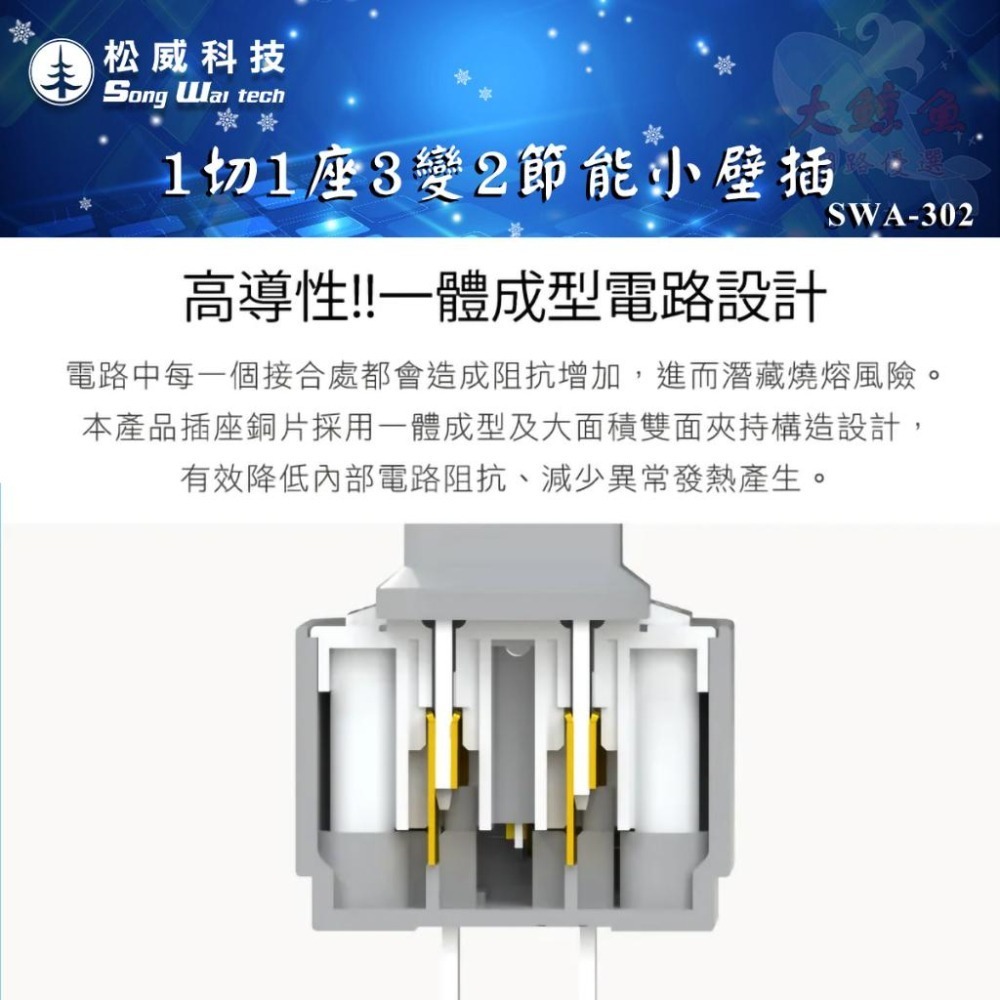【松威科技】SWA-302 台灣製造 松威科技 1開關1插座 3變2 節能小壁插 通過新版安規-細節圖3