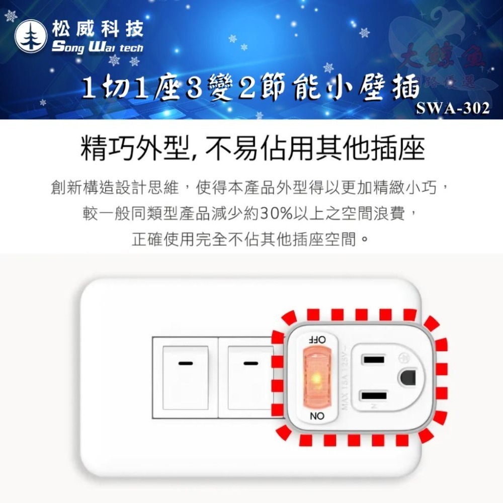 【松威科技】SWA-302 台灣製造 松威科技 1開關1插座 3變2 節能小壁插 通過新版安規-細節圖4