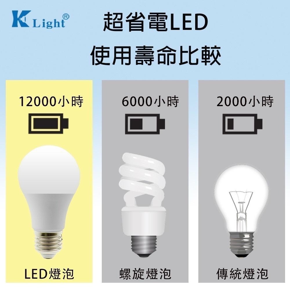【KLight】E27 5W~15W LED燈泡 白光 黃光 通過CNS檢驗 可大量採購-細節圖4