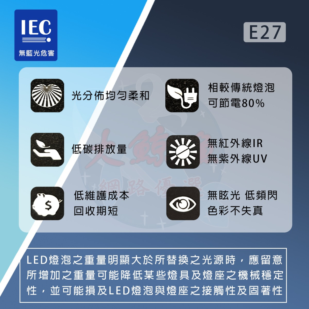 【台灣日光燈】E27 30W LED燈泡 白光 黃光 通過檢驗-細節圖2