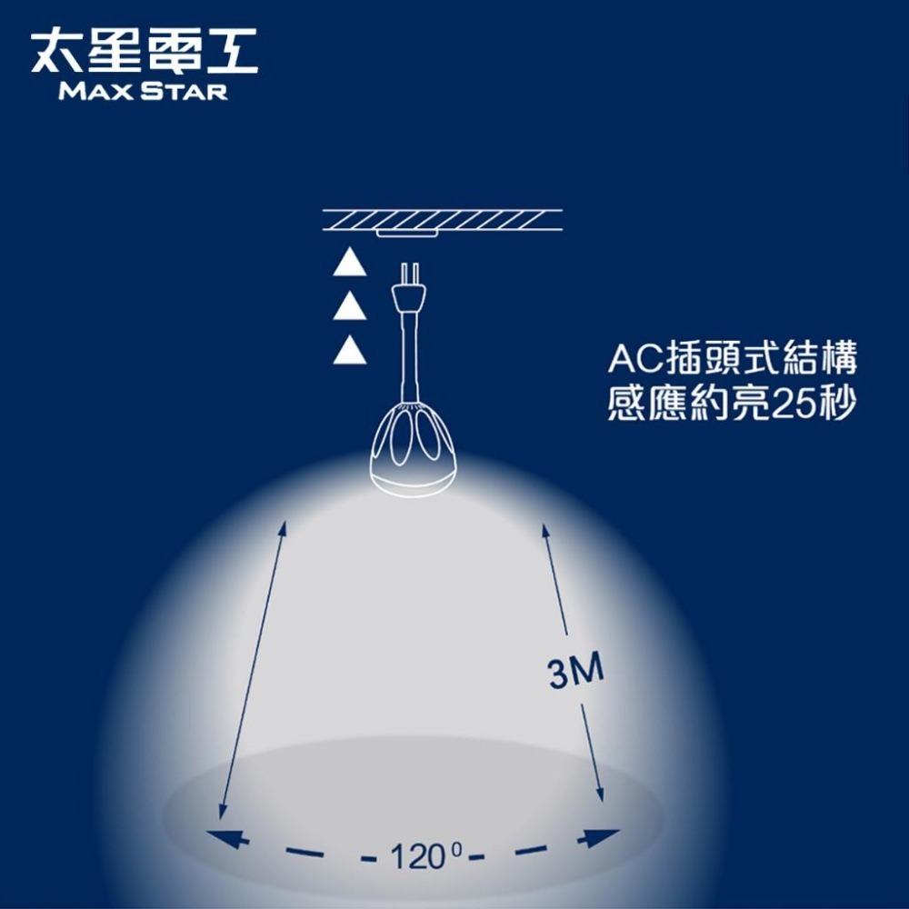 【太星電工】一把照LED感應燈4W/AC插頭式 白光 WDG204W-細節圖5