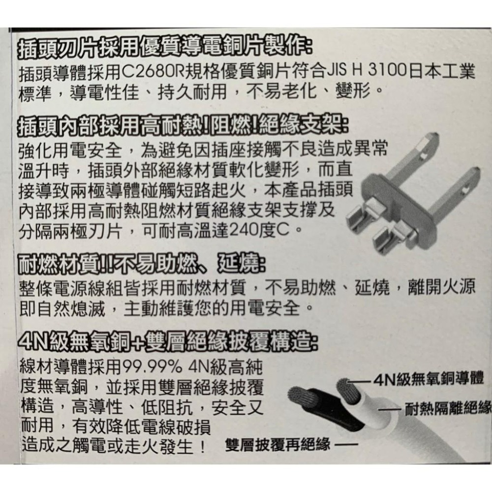 【松威科技】台灣製造 雙絕緣DIY電源線組 6、9、12、15、21尺 通過新版安規-細節圖2