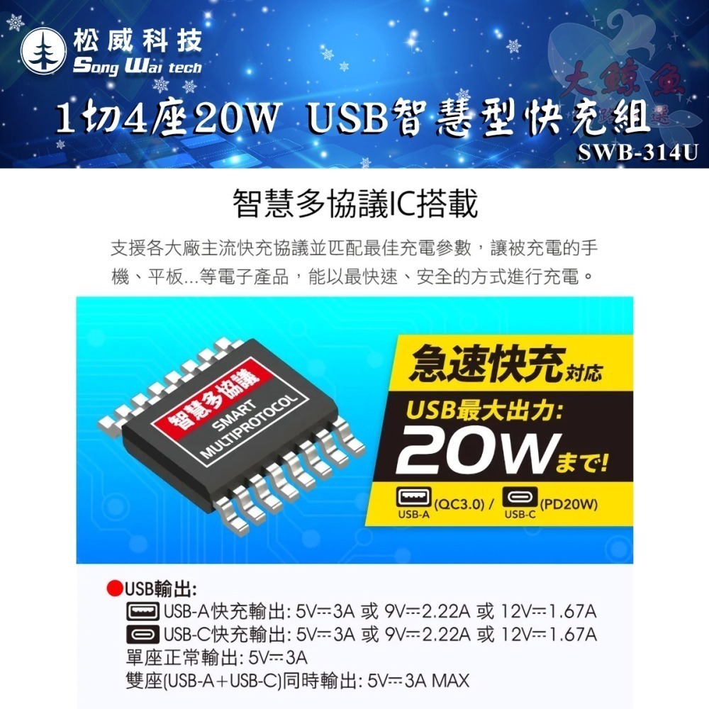 【松威科技】SWB-314U 台灣製造 1切4座20W USB智慧型快充組 3P延長線 4、6尺 通過最新安規-細節圖5