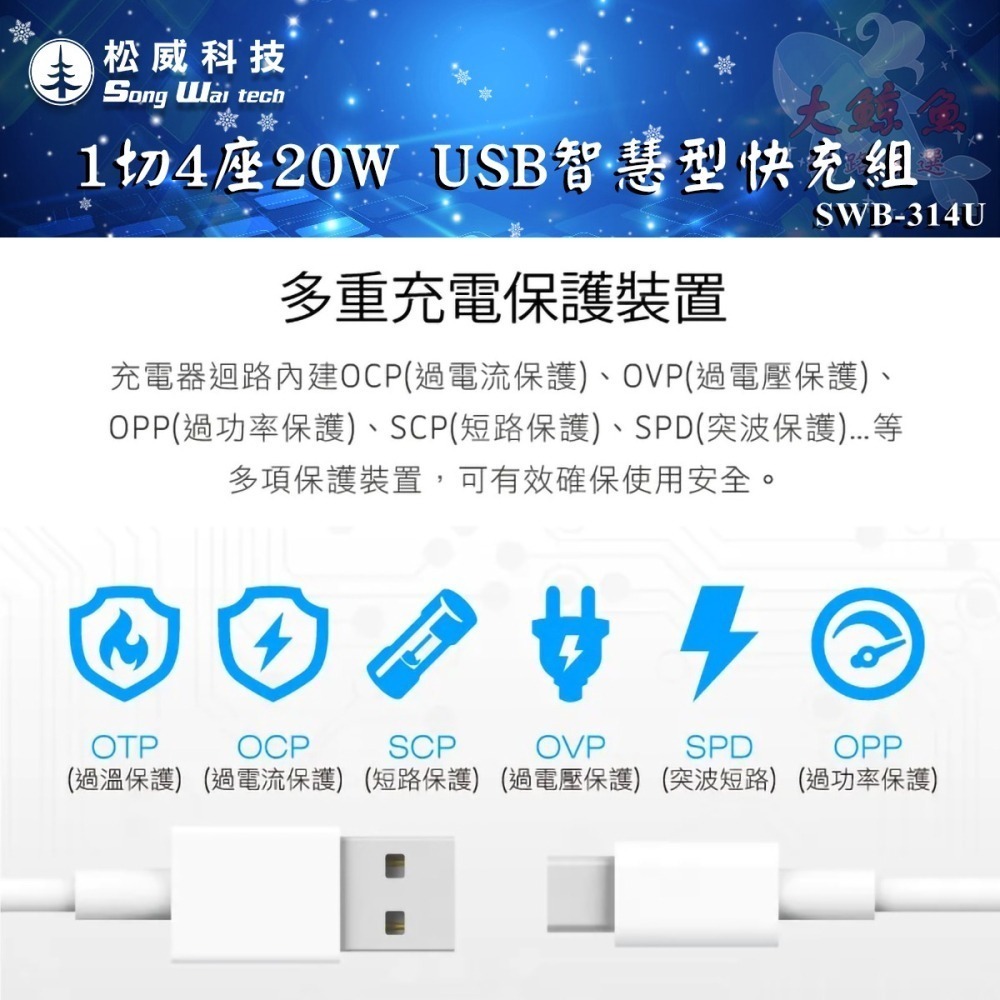 【松威科技】SWB-314U 台灣製造 1切4座20W USB智慧型快充組 3P延長線 4、6尺 通過最新安規-細節圖6