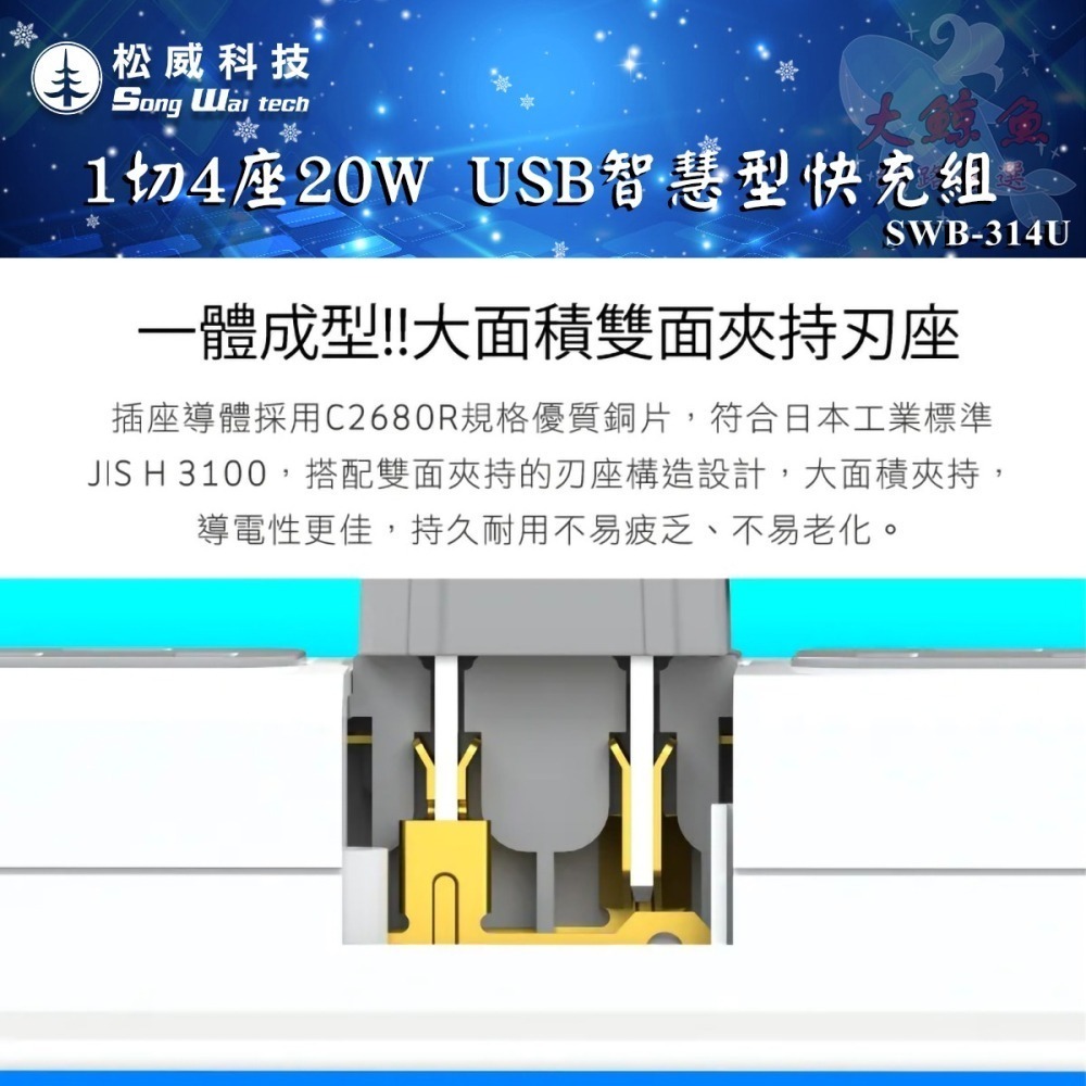 【松威科技】SWB-314U 台灣製造 1切4座20W USB智慧型快充組 3P延長線 4、6尺 通過最新安規-細節圖7