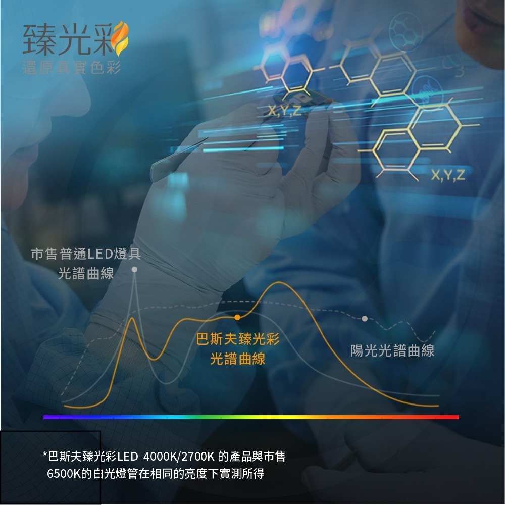 【臻光彩】低藍光LED多功能螢幕燈(德國巴斯夫專利技術)-細節圖4