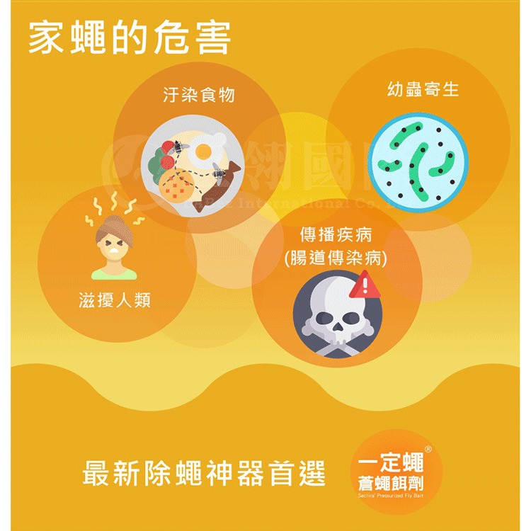 【短效期出清】德國巴斯夫 Seclira® 一定蠅 蒼蠅餌劑 (568.4ml) 官方授權店(效期至2026.8.27)-細節圖3