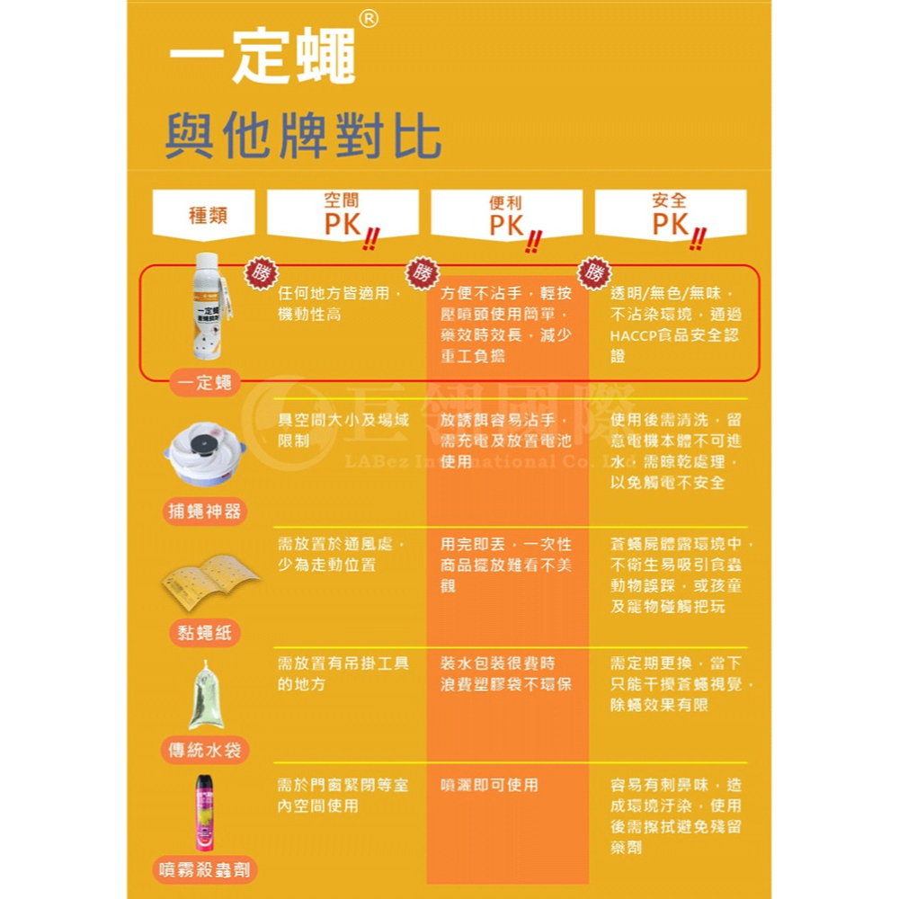 【短效期出清】德國巴斯夫 Seclira® 一定蠅 蒼蠅餌劑 (568.4ml) 官方授權店(效期至2026.8.27)-細節圖8