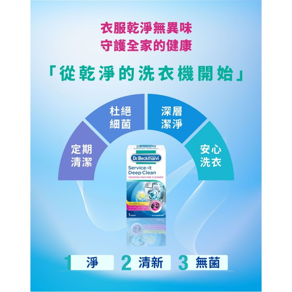 【德國貝克曼博士】洗衣機清潔養護劑(有效期限至2026年7月1日)-細節圖5