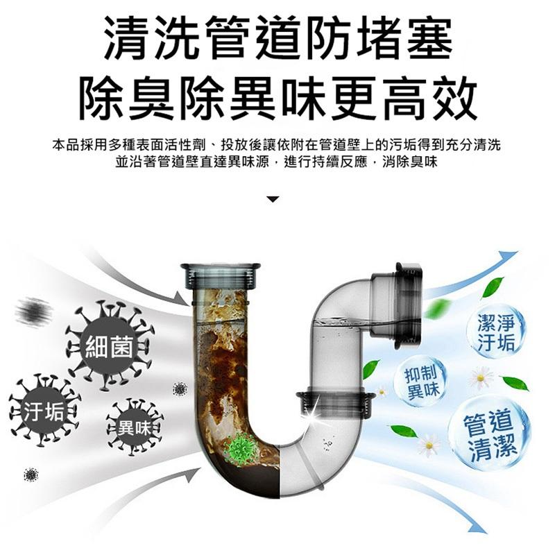 廚房浴室水槽專用】管道清潔除臭劑 500ml 水管泡沫清潔劑 排水口 排水管 按壓 泡沫管道疏通劑 水管清潔劑 管道清潔-細節圖4