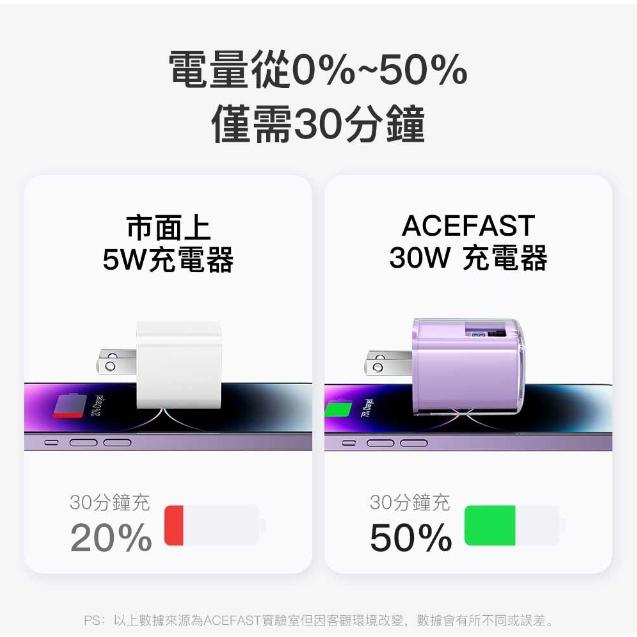 台灣公司貨 ACEFAST PD30W氮化鎵數顯 A55 旅充頭 快充頭 豆腐頭 手機充電頭PD快充-細節圖3