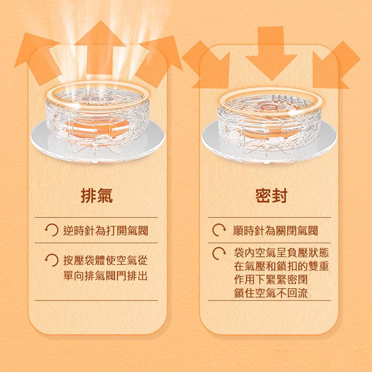 【升級款氣閥 免抽氣】直接按壓 真空壓縮袋 (特大+中號) 衣物/棉被收納袋 立體真空袋 真空袋 真空壓縮收納袋-細節圖2