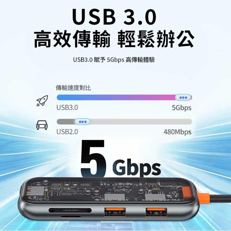 特價 BSMI認證WiWU Cyber系列 USB-C HUB 透明五合一多功能集線器 免裝驅動，即插即用-細節圖2