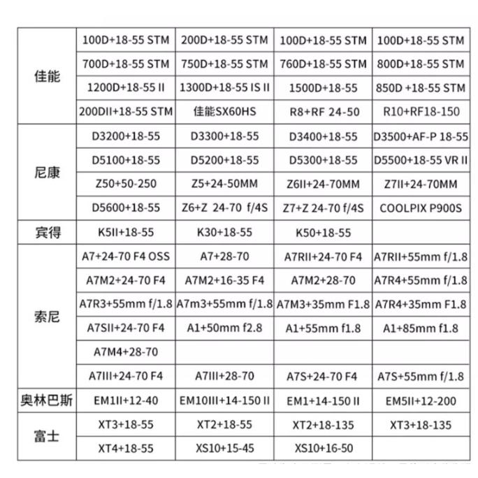 現貨JJC OC-MC0 內膽包 X-T5+XF 18-55mm 16mm 18mm 23mm 30mm微單相機 保護套-細節圖6
