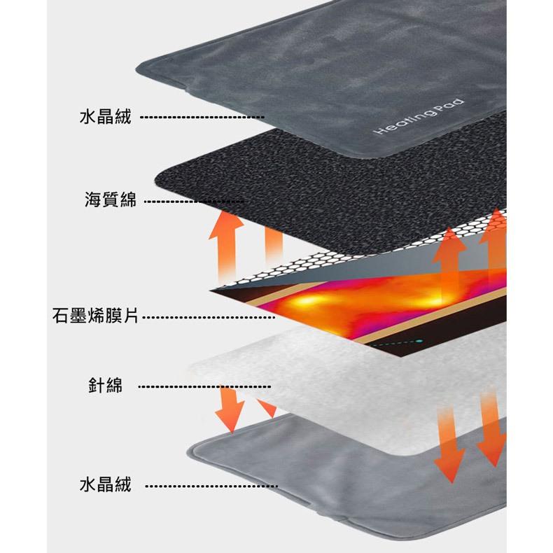 恆溫加熱55℃ 可水洗 石墨烯雙兜暖腳寶 暖腳墊 暖手寶 暖手袋 發熱毯 加熱墊 熱敷 暖宮 (USB供電)-細節圖4
