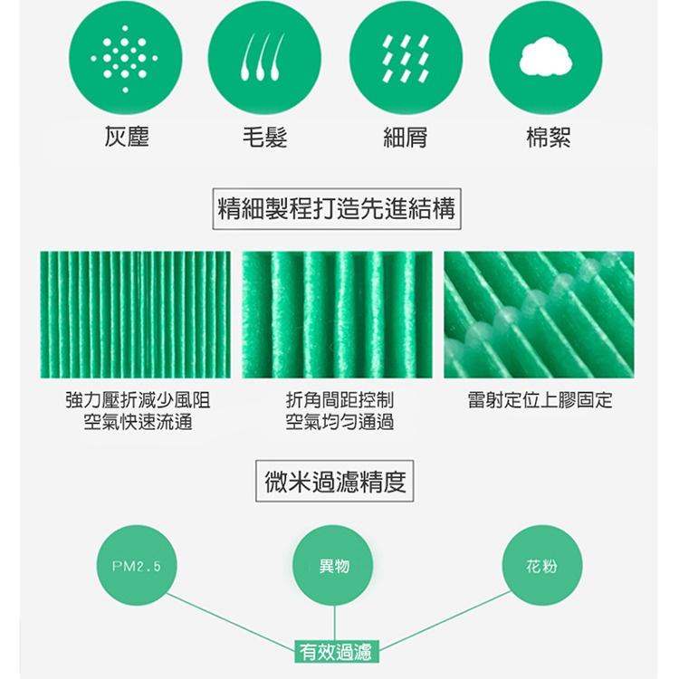 特價(現貨) Xiaomi 米家 小米 空氣循環淨化器濾芯/濾網A02 (綠色/副廠) 過濾甲醛、PM2.5、花粉、灰塵-細節圖6