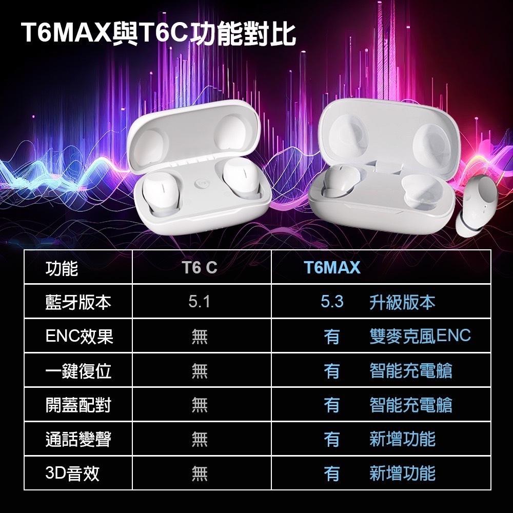 MEES T6 MAX 觸控式藍牙耳機 適用iPhone 安卓 三星等 IPX5防水 防汗 電競耳機 重低音 運動耳機-細節圖4