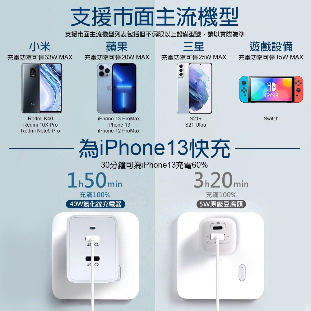 BSMI認證 40W氮化鎵GaN 雙孔PD極速充電器(雙PD旅充頭/雙孔Type-C) 蘋果充電 IPHONE13-細節圖8