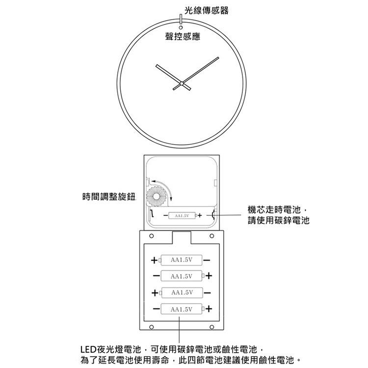 12吋智能聲控夜燈掛鐘 LED月球靜音時鐘 聲控夜燈掛鐘 掛鐘 夜燈 LED時鐘 月球靜音時鐘 智能光源感應-細節圖5