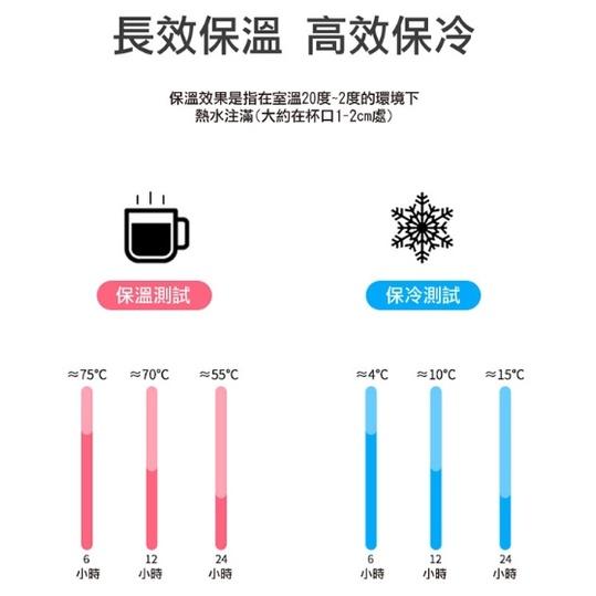 【現貨 】304不鏽鋼冰霸杯 吸管杯蓋 環保杯 手搖杯飲料 (890ml) 隨手杯 環保杯 飲料杯 保溫保冰杯-細節圖5