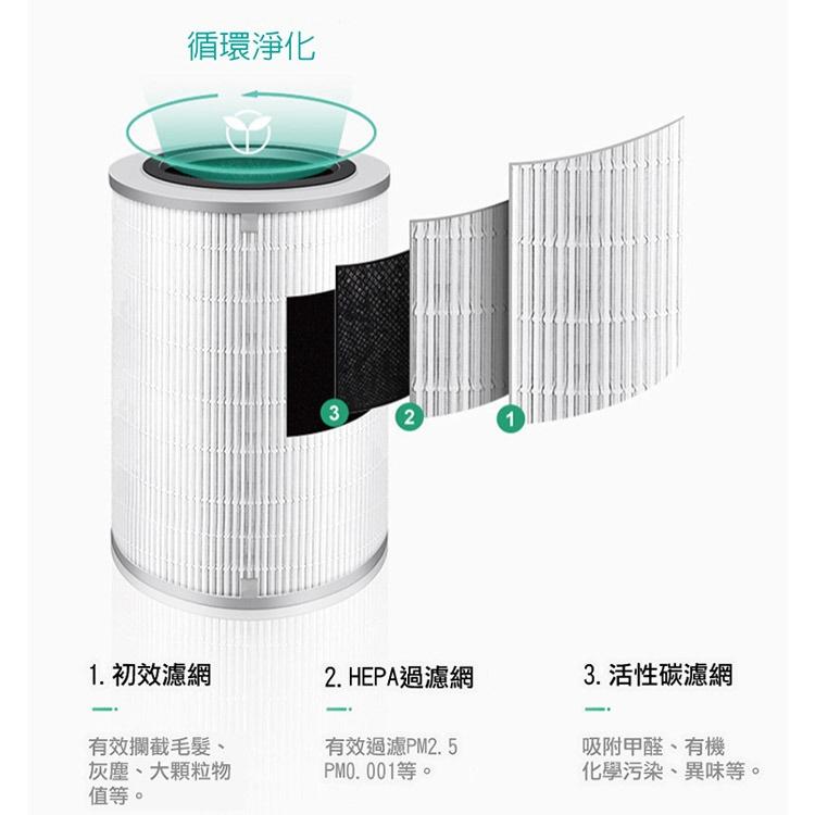 小米 米家4 Lite 米家空氣淨化器濾芯/濾網 (淨化器4 Lite ) (白色/副廠) 小米空氣淨化器 4 Lite-細節圖4