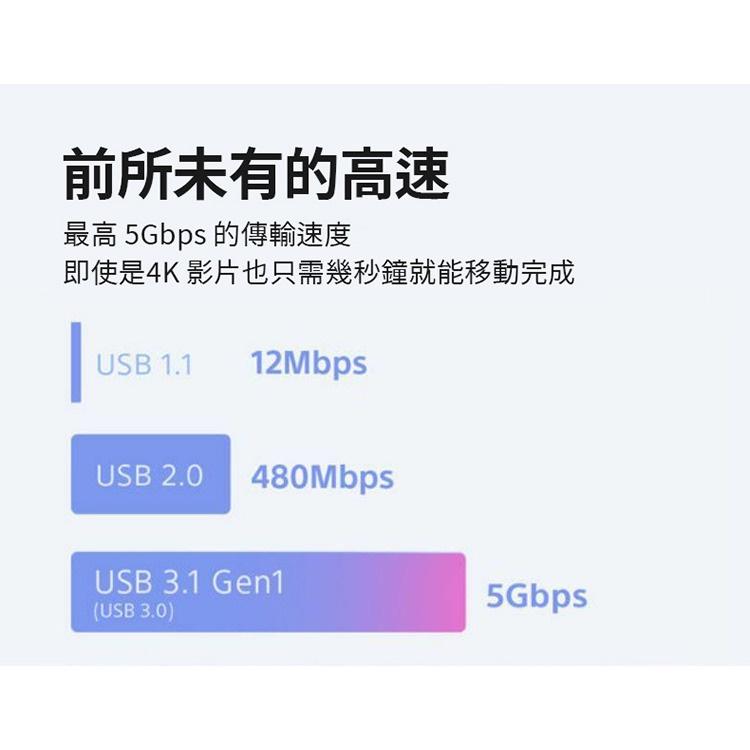 FORSONY索尼 UCB24原廠充電線(USB-C) 傳輸線 快充線 XPERIA 1 5 X1充電線 雙TYPE C-細節圖2