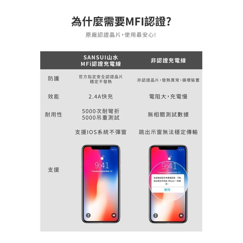 QQ線 蘋果充電線 伸縮線 MFi認證 Lightning 充電傳輸線Q彈伸縮IPHONE12 /12 PRO MAX-細節圖8