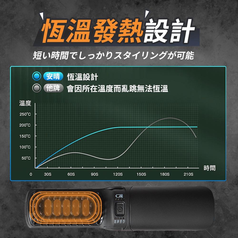 特惠 型男必備款 【Anqueen】QA-N2300溫控魔髮造型梳 無線設計 均勻受熱不傷髮質 輕巧又好帶 多段溫控-細節圖5