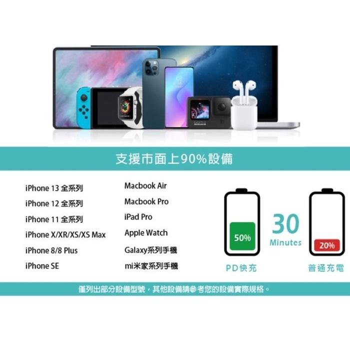 25W PD 快充充電器 三星蘋果IPHONE12超快充電器 旅充頭 單孔Type-C閃充頭 25W雙系統PD供電器-細節圖2