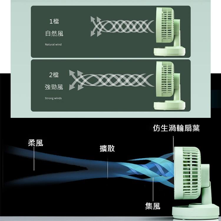 促銷 3D渦輪循環風扇 循環桌面風扇 (USB插電款) 風扇 電風扇 60度上下調整 2段風速 自然/強勁-細節圖4