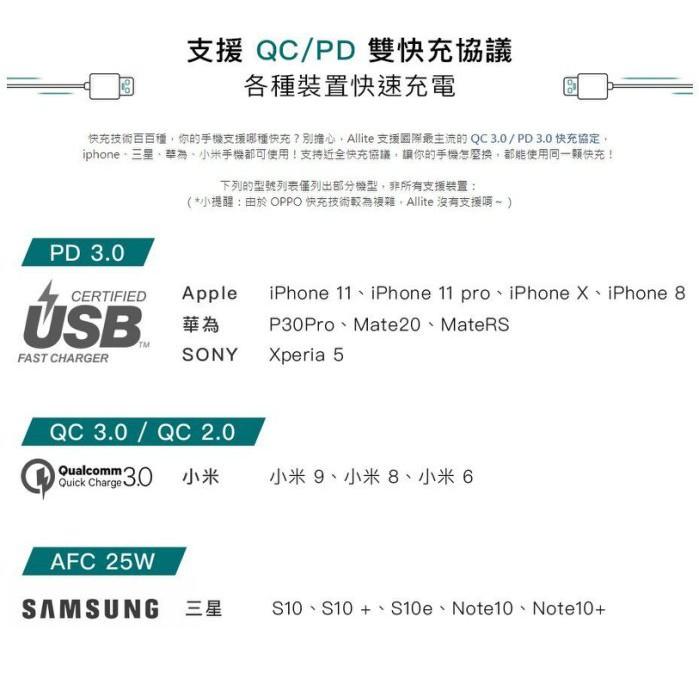 免運台灣公司貨【Allite】GaN元素打造氮化鎵快充 雙孔 65W快充 筆電 平板手機共用 地表最強最輕巧快充-細節圖6