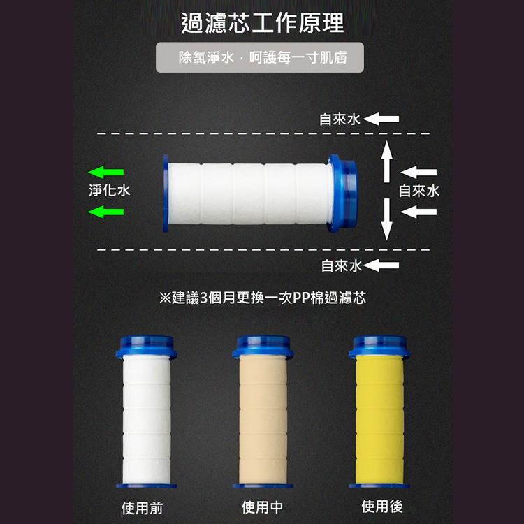 現貨 24h快速出貨 在家天天SPA 過濾蓮蓬頭 三檔出水+止水開關 360度多角度 圓頭花灑(白色)-細節圖4