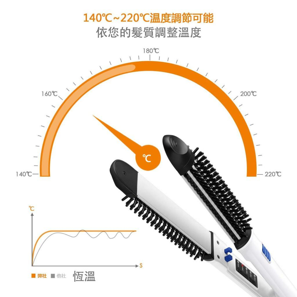 現貨✅公司貨熱銷新款📌一年保固PSB皮詩比 2代電棒梳 / 二代頂級電棒夾梳（直捲兩用電棒) 捲髮梳-細節圖5