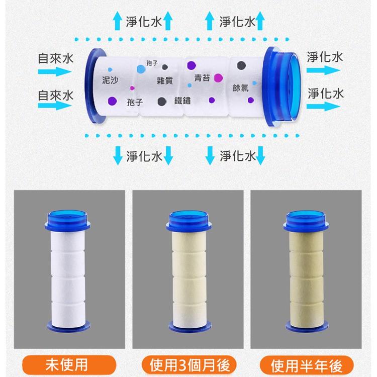 促銷 過濾蓮蓬頭 三檔出水+止水開關 360度多角度 圓頭花灑(銀色) 可替換式過濾芯設計，淨化水質-細節圖9