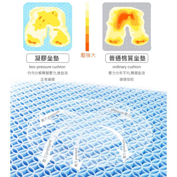 促銷 第五代雙層蜂巢式凝膠坐墊 3D立體坐墊 透氣按摩涼墊 氣體流通 消暑涼夏 附防滑布套 久坐不悶熱 雙層蜂巢式-細節圖4