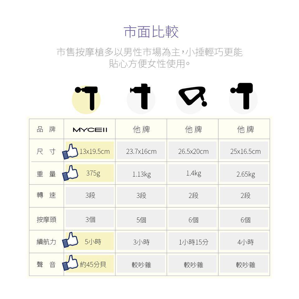 火速到貨🔥2020最輕巧舒筋按摩槍 MYCELL輕便小巧筋摩槍  按摩筋膜槍 肌肉按摩器 健身肌肉放鬆器 震動放鬆-細節圖9