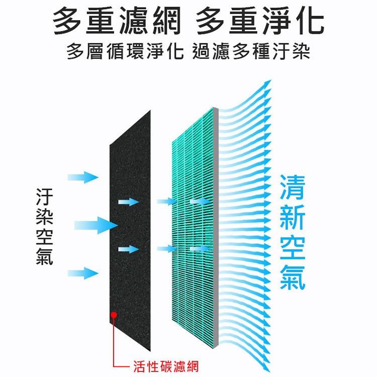 台灣現貨 Coway空氣清淨機濾心AP1008 AP1009 AP1010AP1009CH HEPA濾心活性炭濾網(副廠-細節圖4