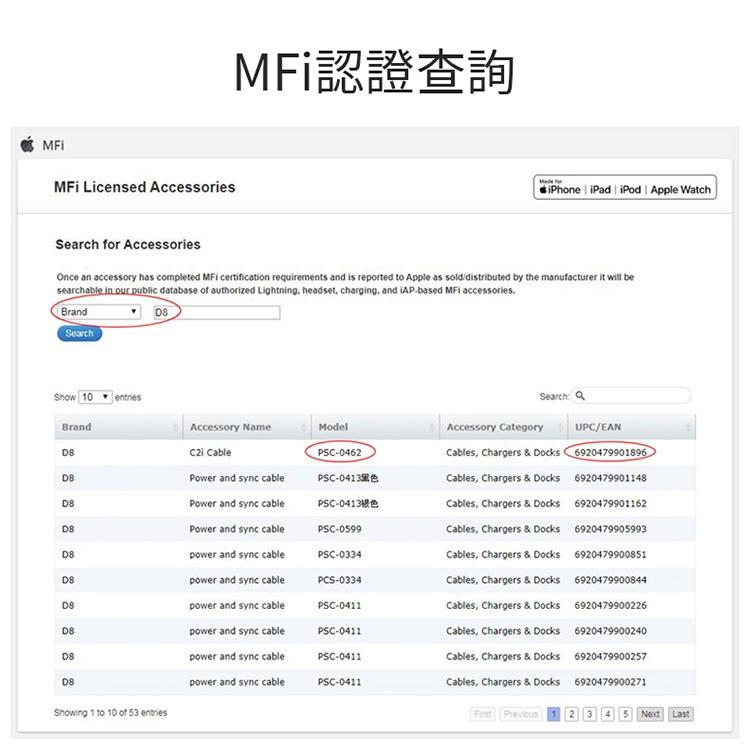 當天出貨 PD快充 蘋果快充線 蘋果MFi認證 D8 Type-C(USB-C) To Lightning 傳輸充電線-細節圖6