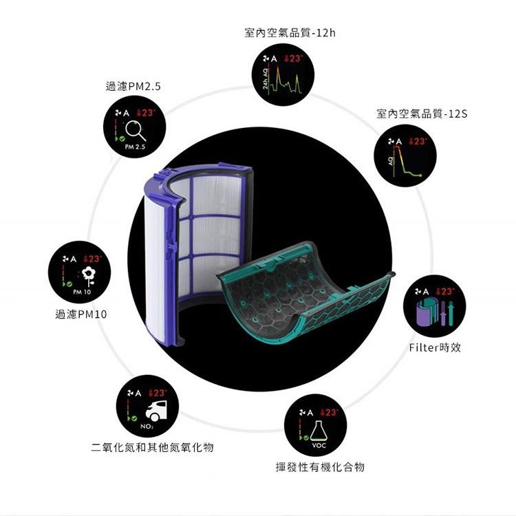 戴森 pure cool 智慧空氣清淨機/風扇 HEPA 二片式濾網 過濾器(副廠) TP04 DP04 HP04-細節圖5