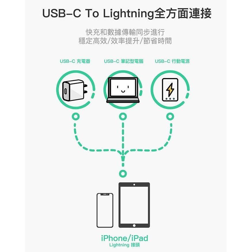 ✅蘋果PD快充線type-c轉lighting數據閃充iPhoneX8手機iPad通用mfi認證usb-c to 8P-細節圖8