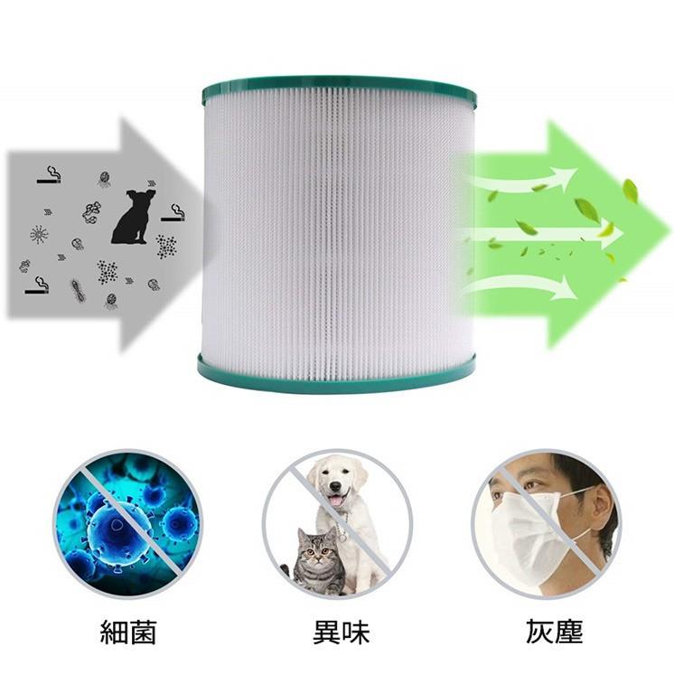 ✅Dyson 涼風空氣清淨機 HEPA高效濾網/過濾器 濾心TP03 TP02 TP01 TP00 AM11-細節圖2