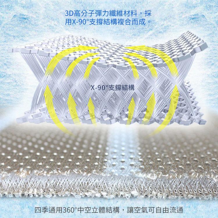 特價 3D立體彈簧水洗透氣坐墊 涼墊 汽車坐墊 特殊纖維製成米色(45×45cm) 防螨透氣可直接水洗 不悶熱 才舒爽-細節圖3