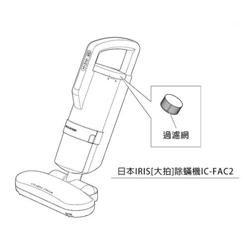 促銷👉 IRIS OHYAMA IC-FAC2塵螨機 專用空氣濾網 CF-FH2(2入) 圓形款)吸塵器 濾心(可單買